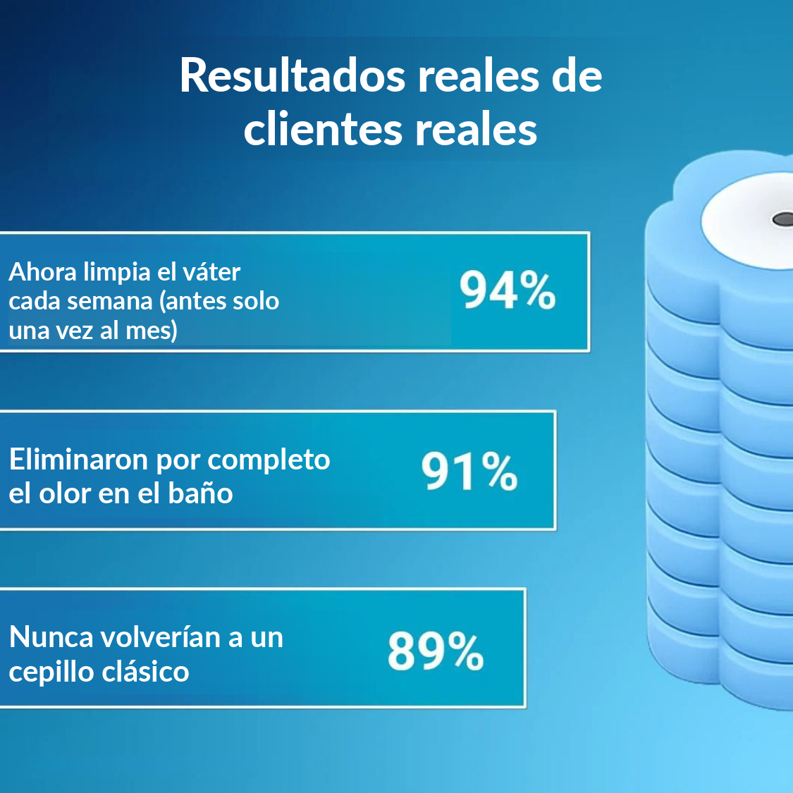 Heroza™ resultados reales de clientes reales: 94% limpia el váter cada semana